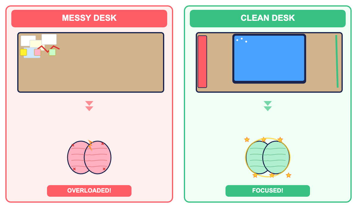Messy desk vs clean desk: brain focus comparison